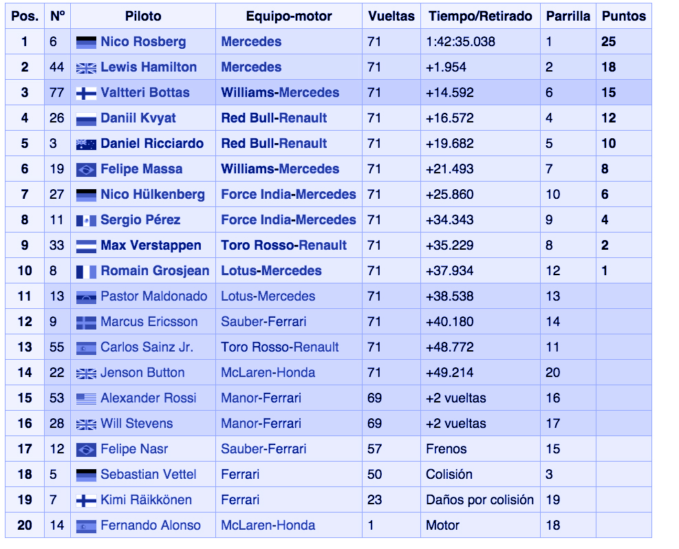 posiciones