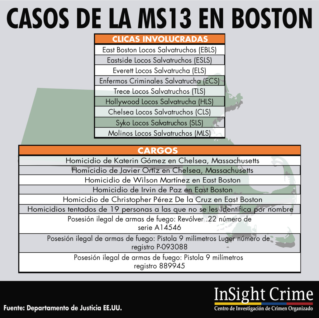 info-ms13-espanol